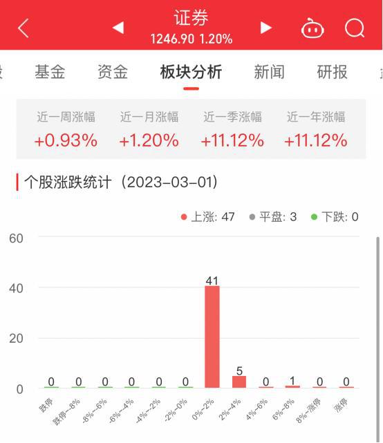 评论区！国元证券股票“不虞之誉”
