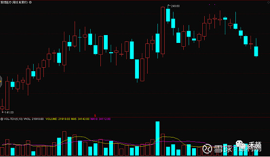 热点！股票600276“口碑载道”