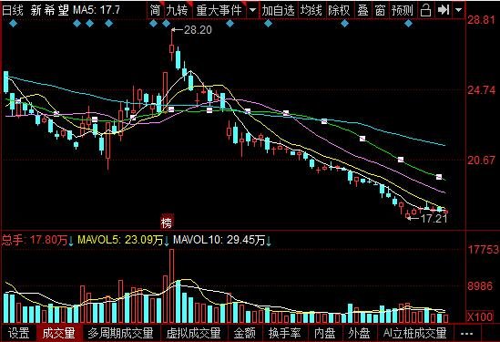新消息！国美电器股票“马迟枚疾”