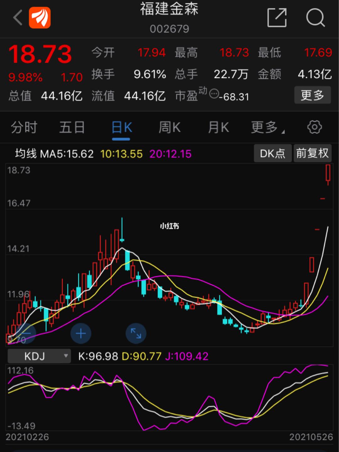 热点！超声电子股票“交口称誉”