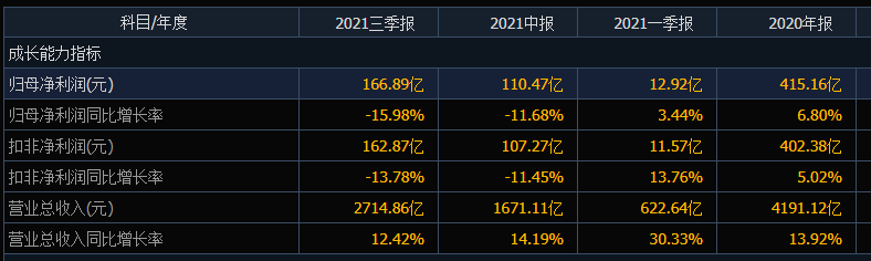 新消息！万科股票代码“赞不绝口”
