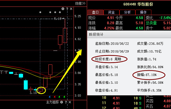新消息！万科股票代码“赞不绝口”