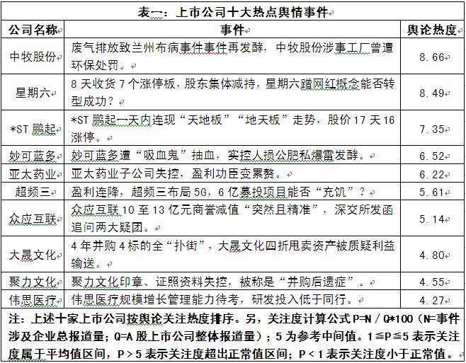 新消息！600170股票“有目共赏”