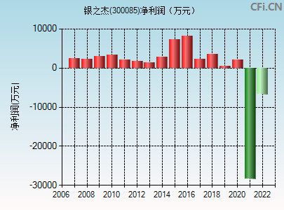 新消息！300085股票“有目共赏”