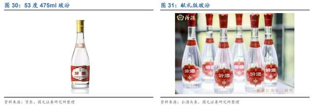 新消息！汾酒股票“口碑载道”