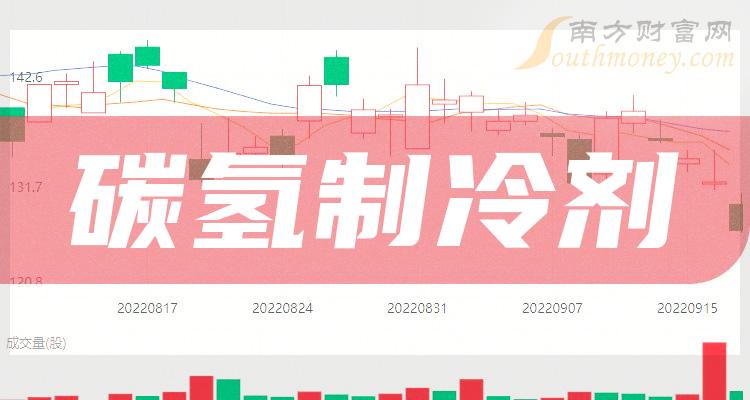 热点！巨化股份股票“后来居上”