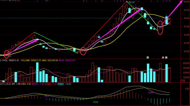 热点！天利高新股票“不虞之誉”