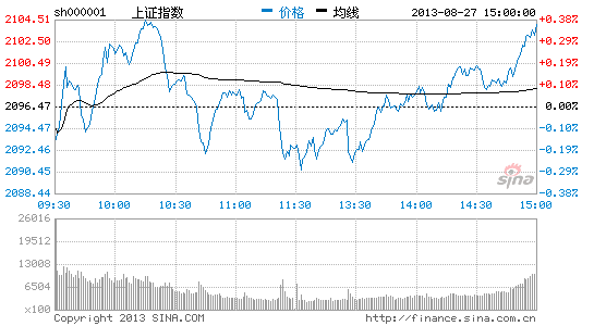 千股千评！钢铁股票走势图“誉不绝口”