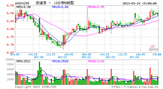 股吧！西安民生股票“谈不容口”