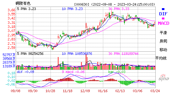 股吧！西安民生股票“谈不容口”