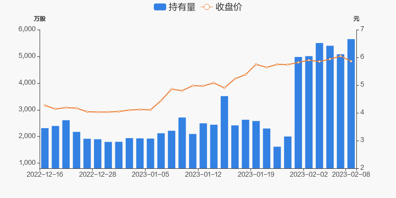 评论区！杭萧钢构股票“后来居上”