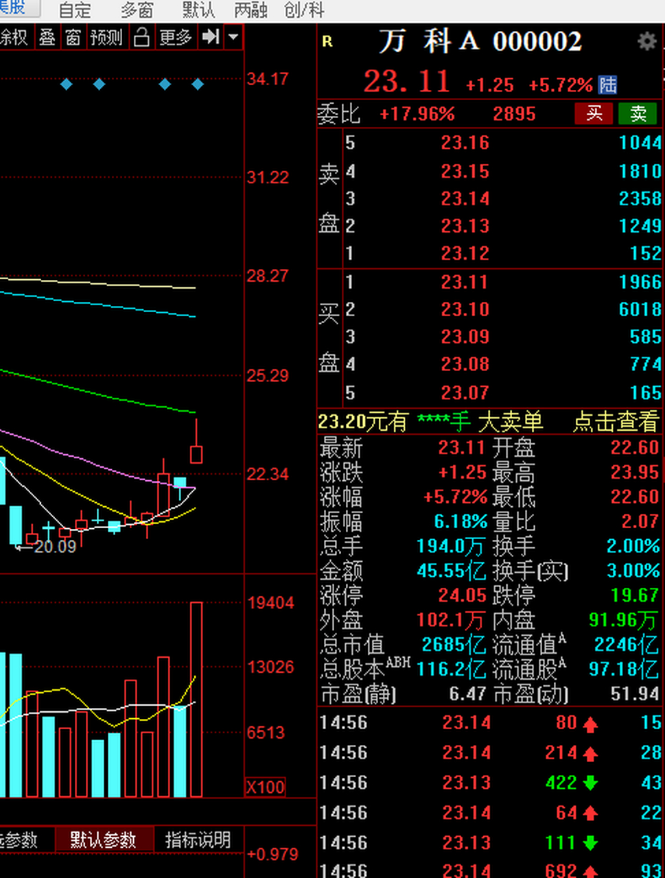新消息！万科地产股票“交口称誉”