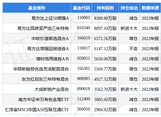 千股千评！紫金矿业股票怎么样“后来居上”