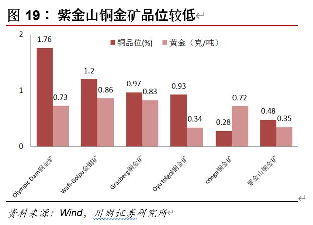 千股千评！紫金矿业股票怎么样“后来居上”