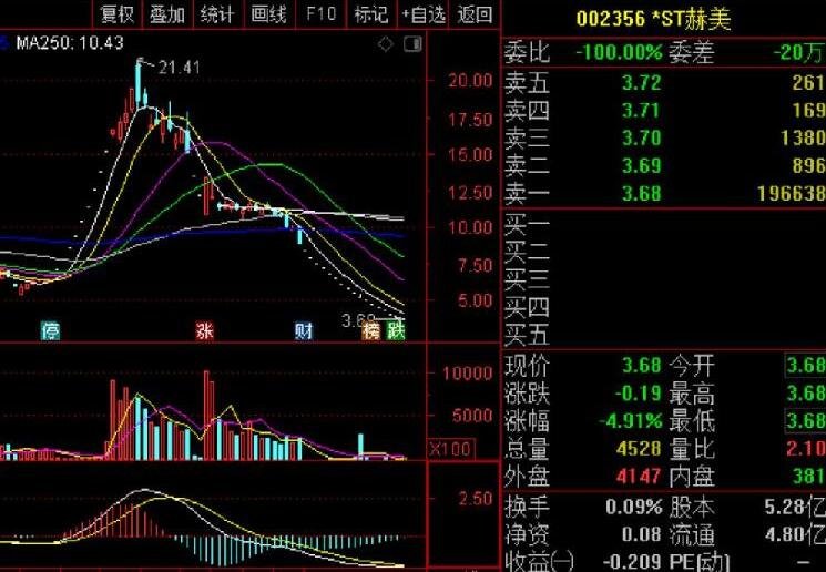 千股千评！300197股票“赞不绝口”