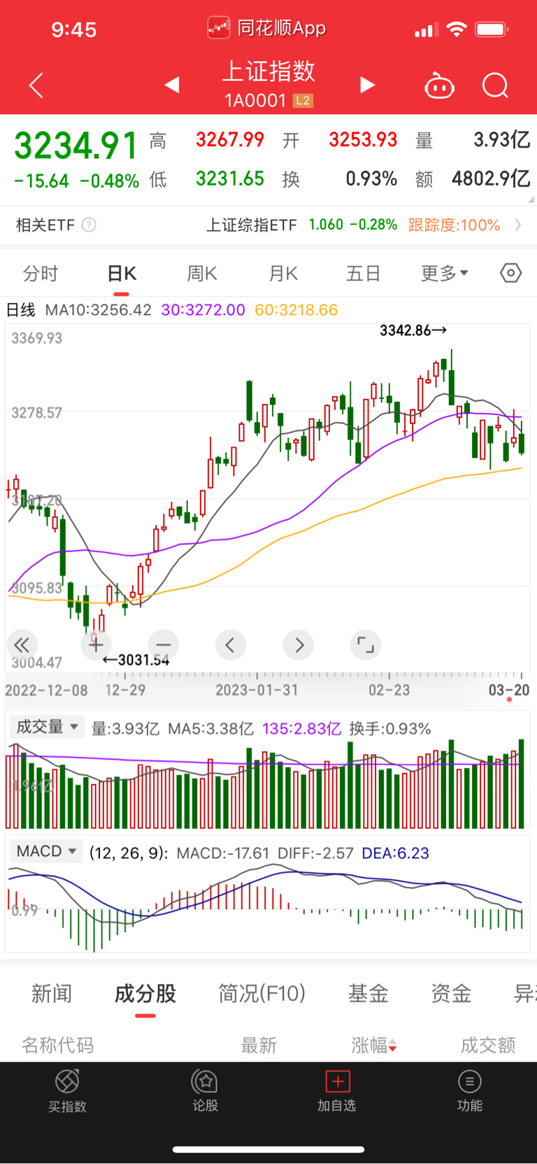 利好消息！黄山旅游股票“后来居上”