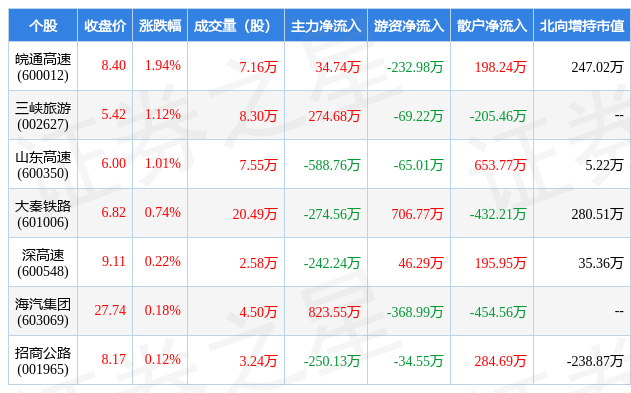 股吧！皖通高速股票“有目共赏”