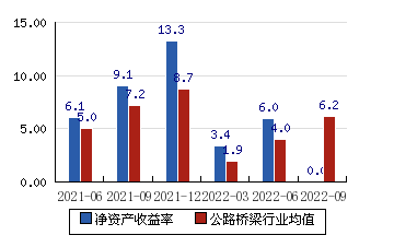 股吧！皖通高速股票“有目共赏”