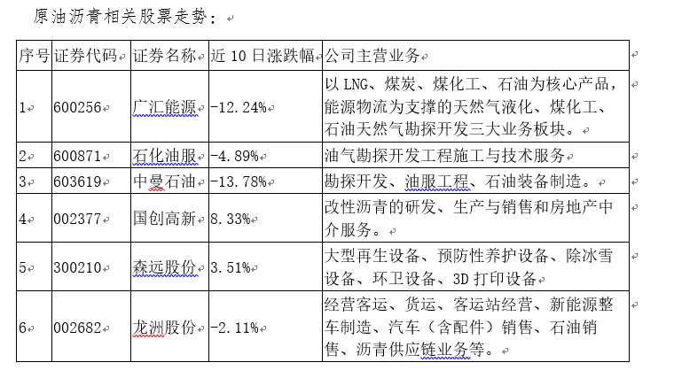 股票300210“誉不绝口”
