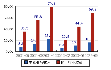 利好消息！002669股票“誉不绝口”