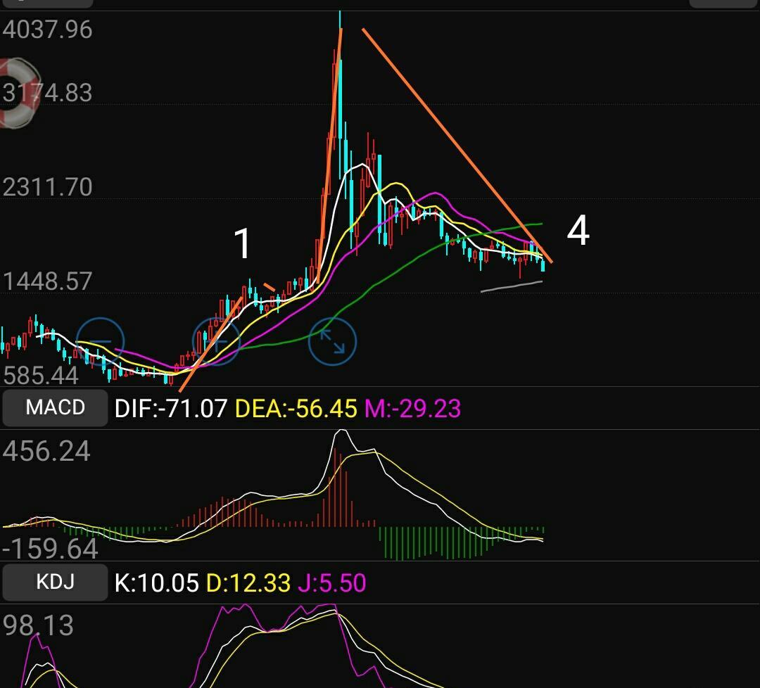 今日行情！胜利股份股票股吧