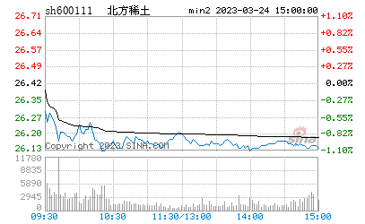 评论区！股票600111“赞不绝口”