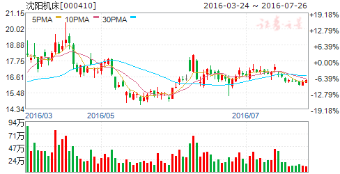 评论区！中国重工股票分析“赞不绝口”
