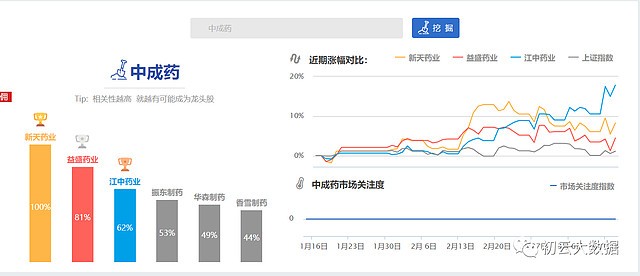 新消息！大湖股份股票“誉不绝口”
