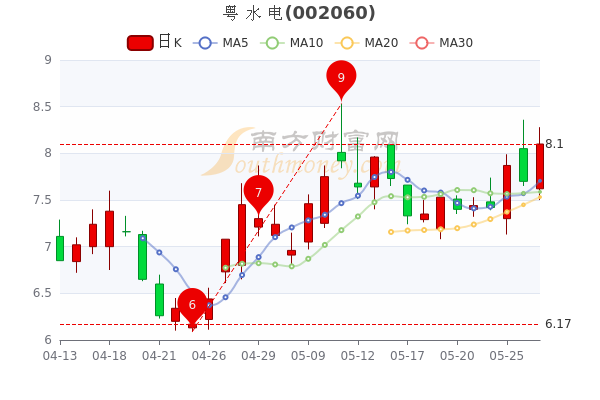 今日行情！广发聚丰股票“有目共赏”