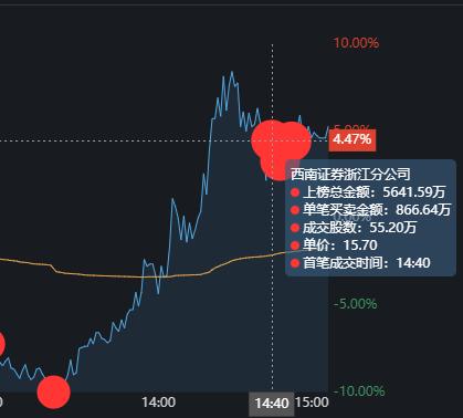 评论区！天利高新股票“赞不绝口”
