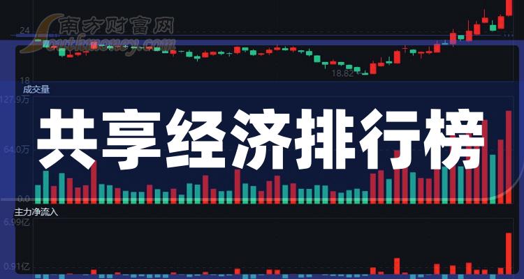 股吧！300014股票“口碑载道”