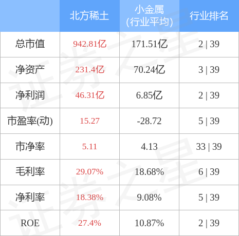 千股千评！股票600111“善颂善祷”