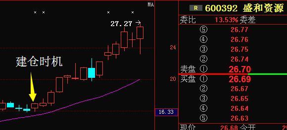 千股千评！股票600111“善颂善祷”