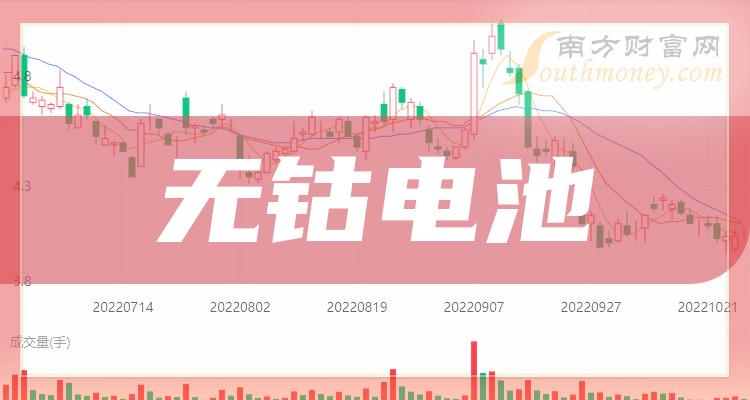 评论区！湘潭电化股票“有目共赏”