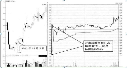 新消息！002552股票“善颂善祷”