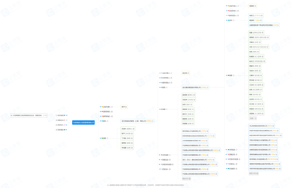股吧！龙元建设股票“后来居上”