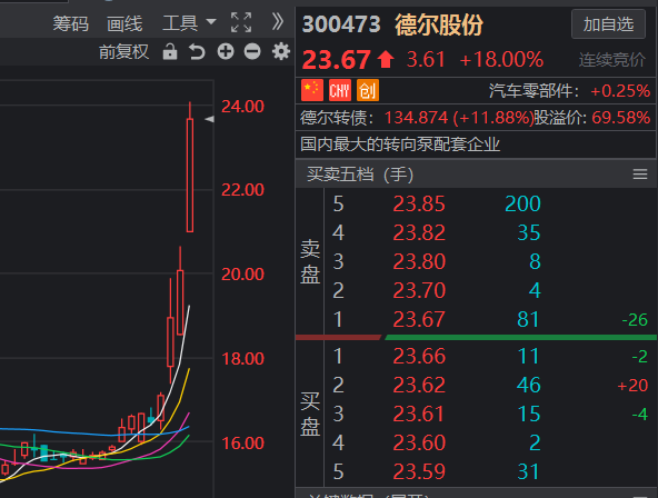 热点！000625股票“口碑载道”
