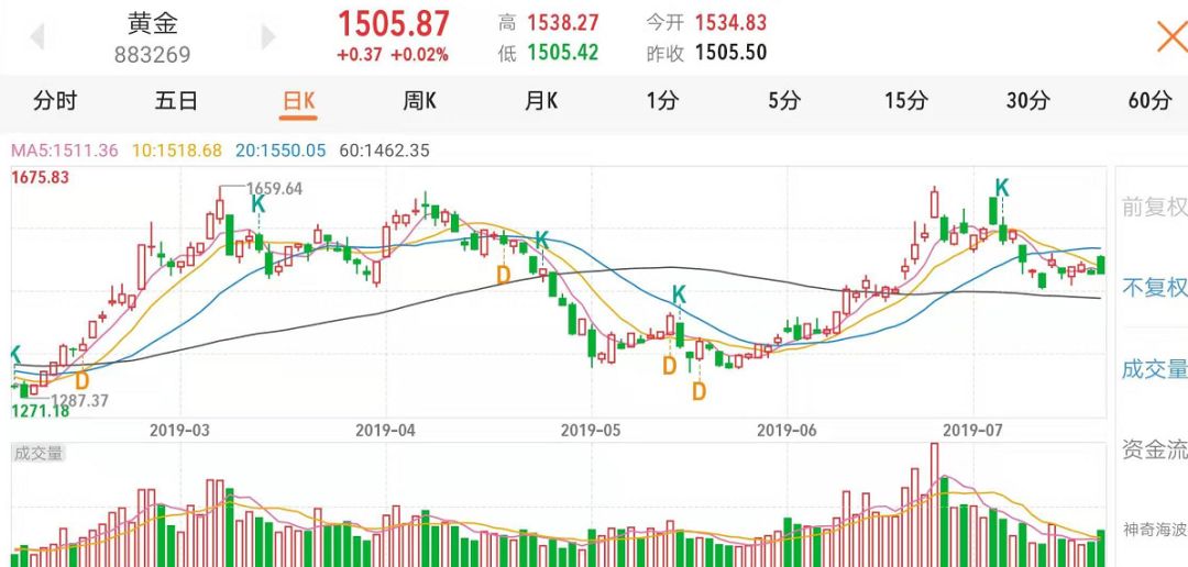 今日行情！大庆华科股票“善颂善祷”