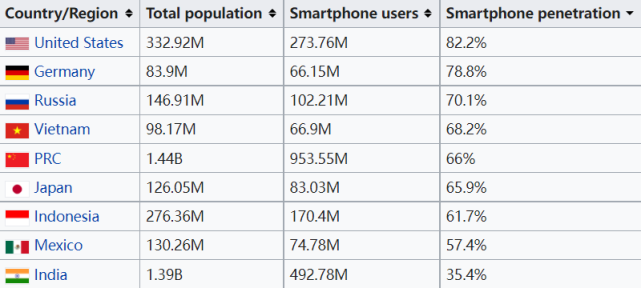 评论区！苹果的股票代码“谈不容口”