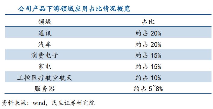 千股千评！生益科技股票“不虞之誉”