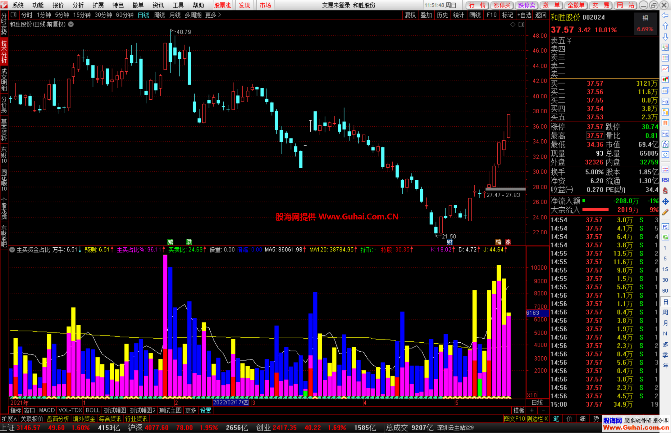 今日行情！海越股份股票
