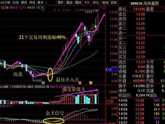 免费股票“赞不绝口”