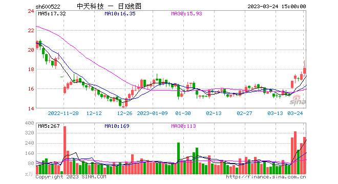今日行情！手机看股票“谈不容口”
