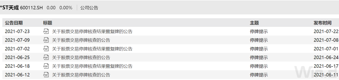 今日行情！今日复牌股票“颂声载道”