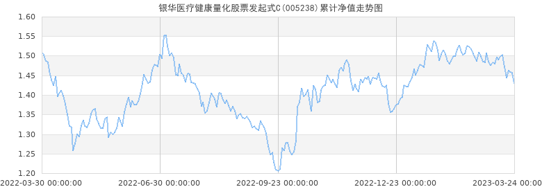 千股千评！华安策略优选股票“善颂善祷”