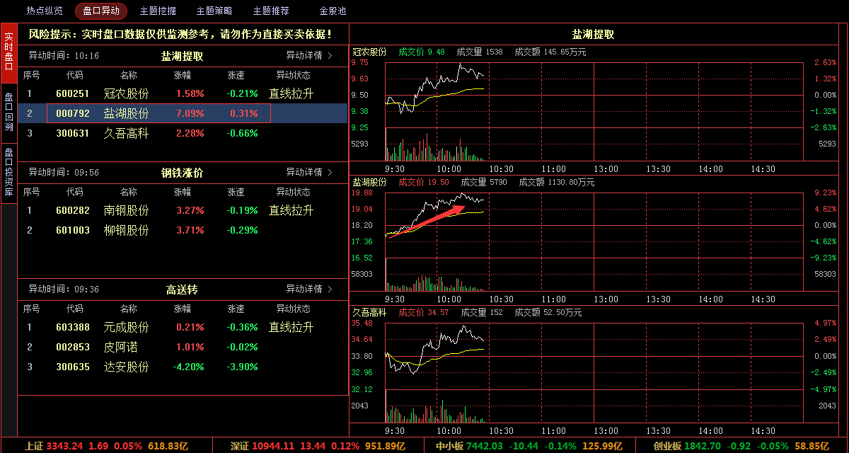 新消息！西藏城投股票