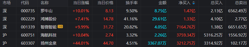 评论区！深圳惠程股票“誉不绝口”