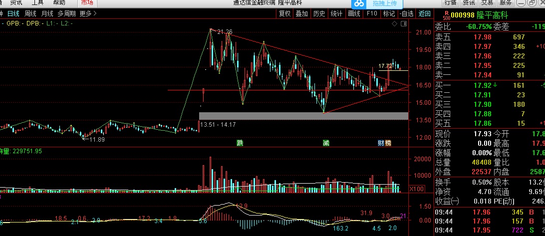 股吧！000998股票“赞不绝口”