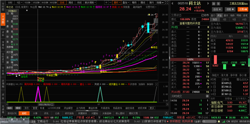 股吧！000998股票“赞不绝口”