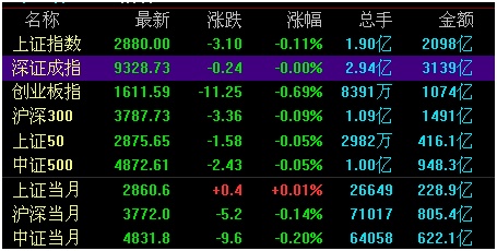 股吧！哈药股份股票